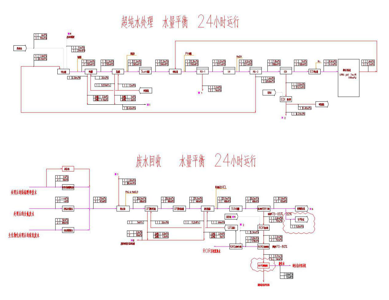 五、處理工藝流程圖